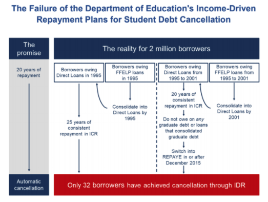 (Screenshot of NCLC and SBPC report)