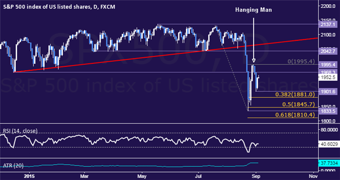 S&P 500 Technical Analysis: Down Move Set to Resume?