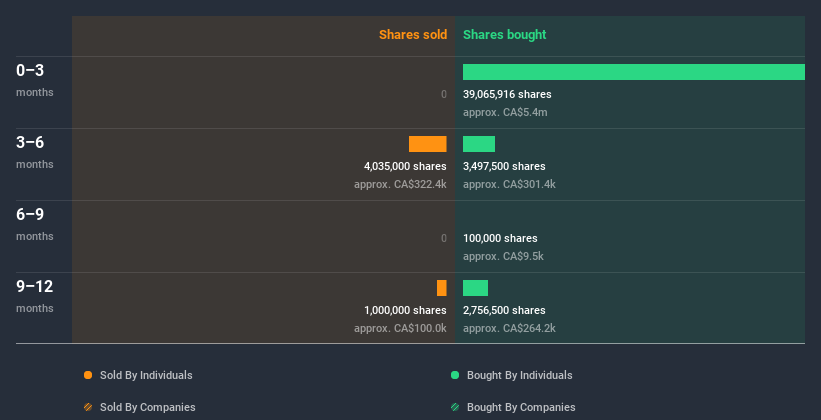 insider-trading-volume