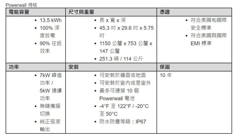 ▲特斯拉Powerwall 規格。（圖／特斯拉提供）