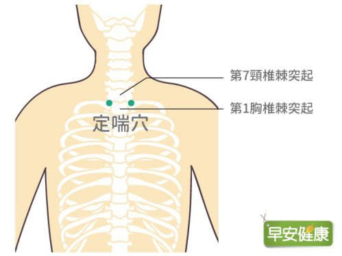 定喘穴有助減輕咳嗽情形。