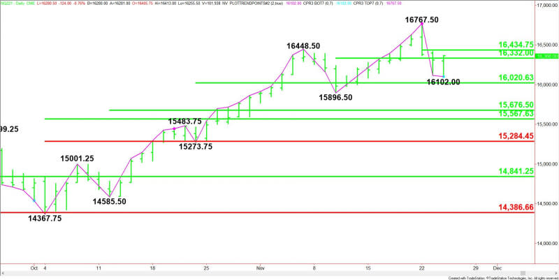 Daily December E-mini NASDAQ-100 Index