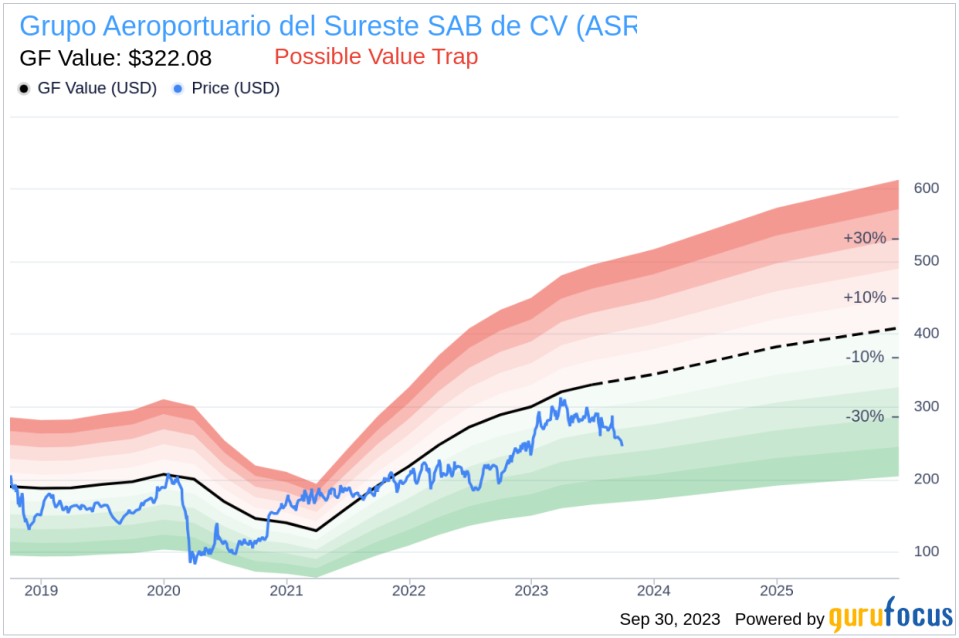 Is Grupo Aeroportuario del Sureste SAB de CV (ASR) Too Good to Be True? A Comprehensive Analysis of a Potential Value Trap