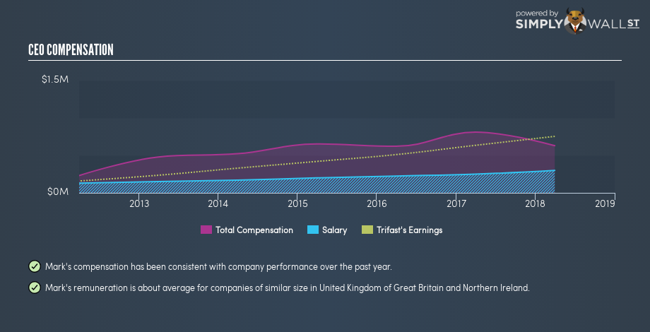 LSE:TRI CEO Compensation December 25th 18