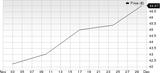 Stericycle, Inc. Price