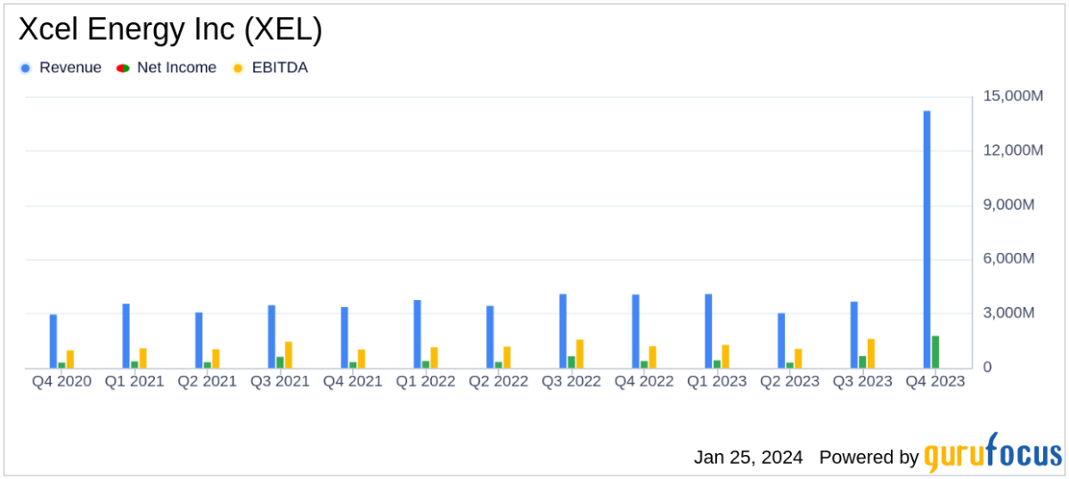 xcel-energy-inc-xel-reports-incremental-earnings-growth-in-2023