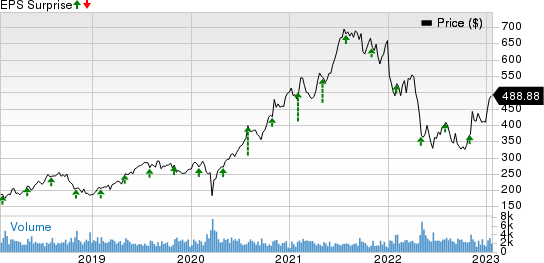 IDEXX Laboratories, Inc. Price and EPS Surprise