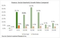 Market Unimpressed with Bank Earnings