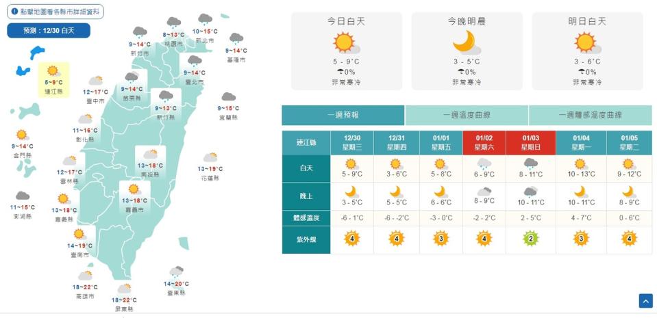 今天清晨各地氣溫普遍下降，馬祖更只有攝氏5度低溫，中央氣象局提醒民眾務必做好保暖。   圖：翻攝自中央氣象局