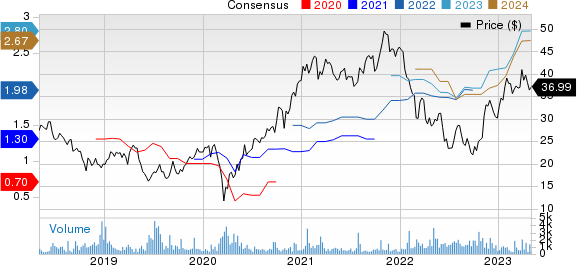 Infineon Technologies AG Price and Consensus