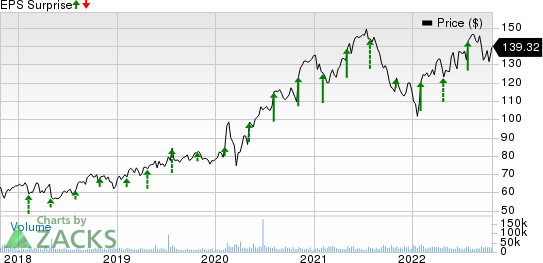 TMobile US, Inc. Price and EPS Surprise