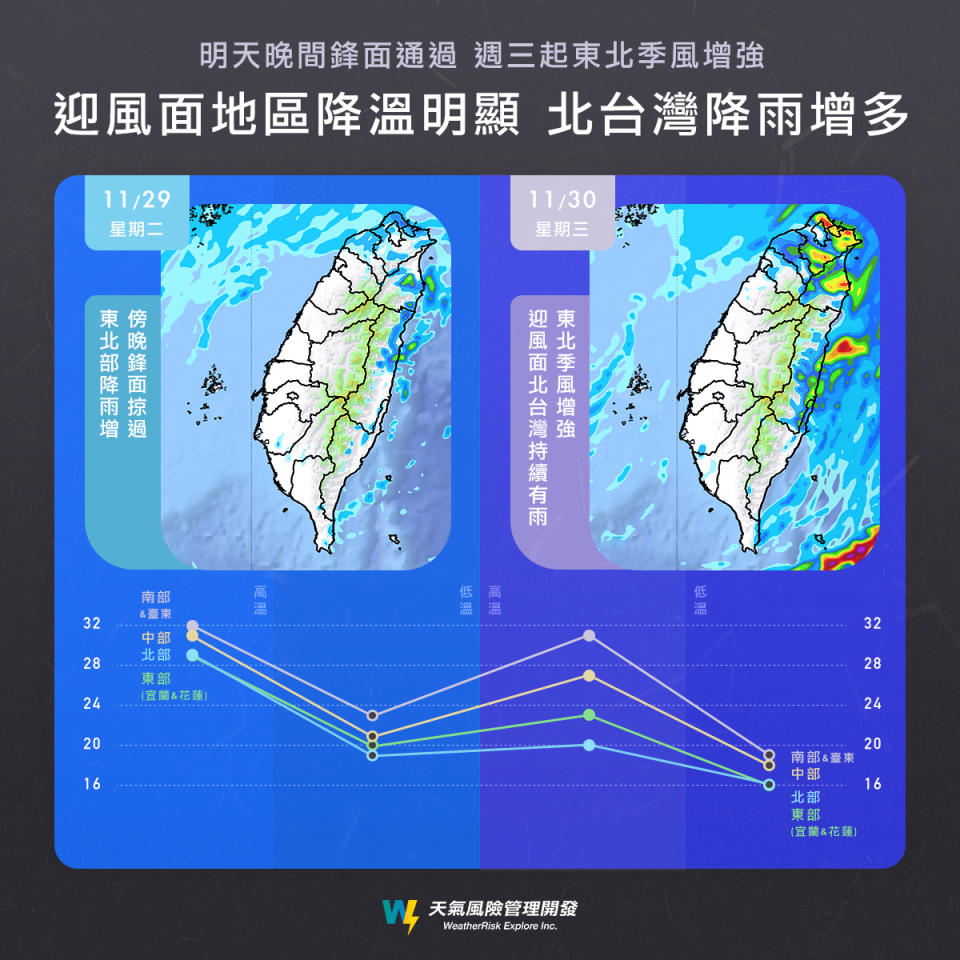 明日北台灣的氣溫驟降。（圖／翻攝自天氣風險臉書）