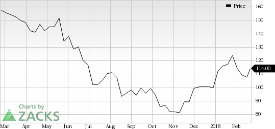 Advance Auto Parts (AAP) saw a big move last session, as its shares jumped more than 8% on the day, amid huge volumes.