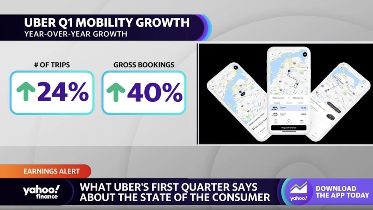 Uber earnings Q1 saw continued improvement among U.S. consumers