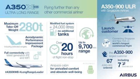 The figures are impressive - Credit: AIRBUS