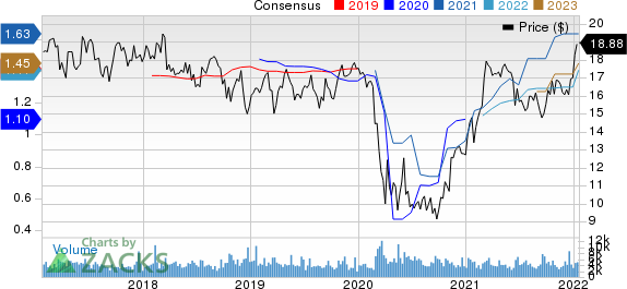 Fulton Financial Corporation Price and Consensus