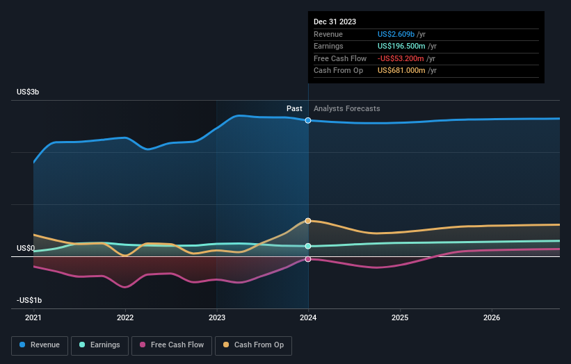 earnings-and-revenue-growth