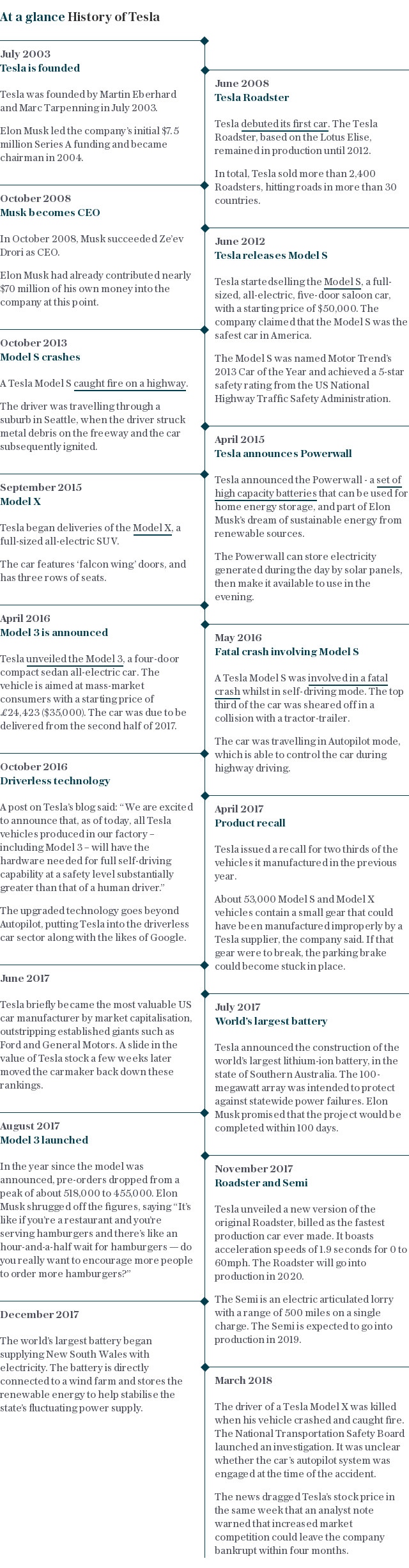 History of Tesla