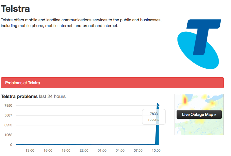 Aussie Outages reported thousands of outages on Monday morning. Source: Aussieoutages.com