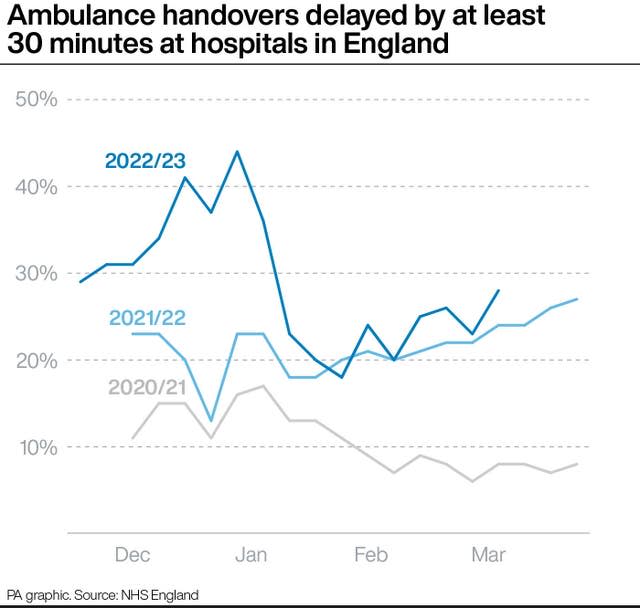 HEALTH NHS