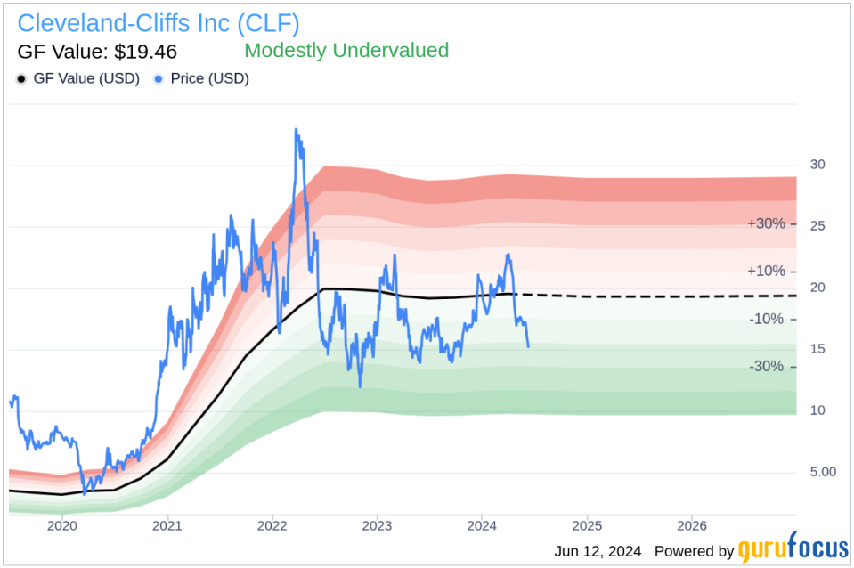 Insider Buying: EVP, CFO Goncalves Celso L Jr Acquires Shares of Cleveland-Cliffs Inc (CLF)