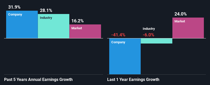 past-earnings-growth