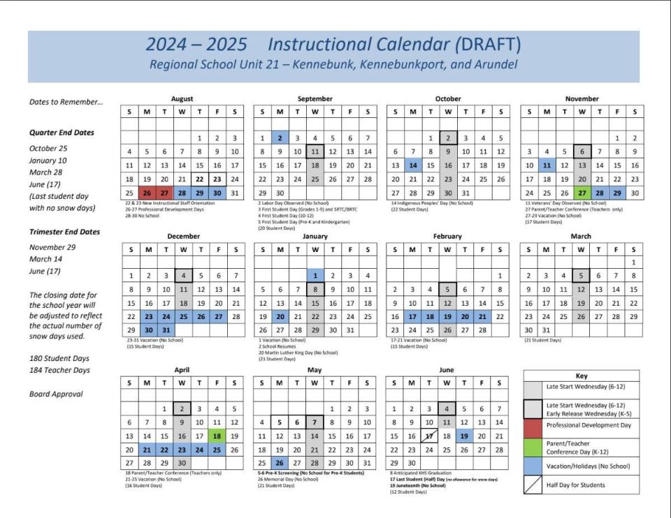 Approved by the RSU 21 School Board on April 1, 2024, this new instructional calendar shows students returning to class after Labor Day in early September, and not before, as originally proposed by Superintendent Terri Cooper.