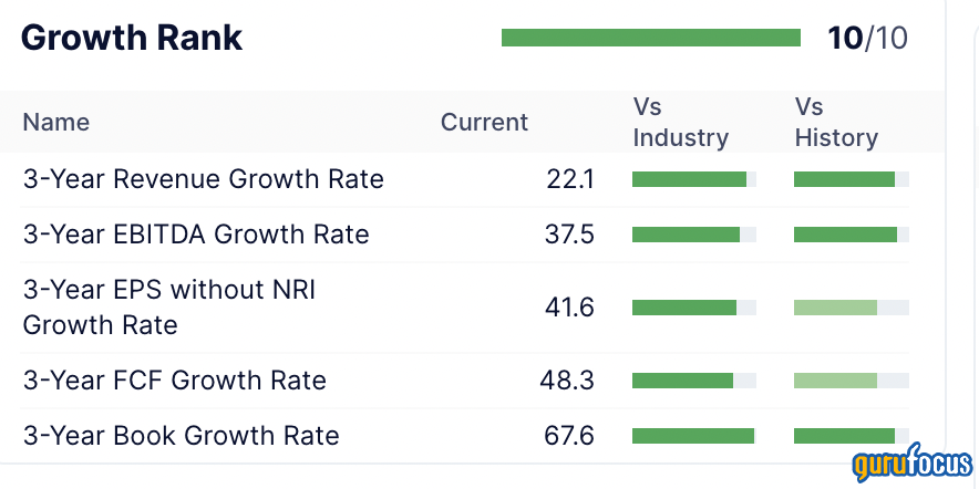 Could This Star Performer Be a Value Trap?