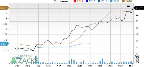 American Eagle Outfitters (AEO) is seeing solid earnings estimate revision activity and is a great company from a Zacks Industry Rank perspective.