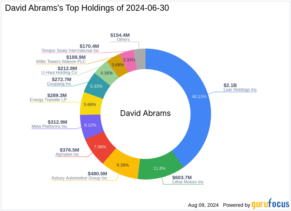 David Abrams' Strategic Emphasis on Loar Holdings Inc in Q2 2024