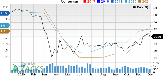 First Busey Corporation Price and Consensus