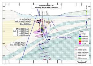 Cross section C – C’ showing hole MWRC21-005.