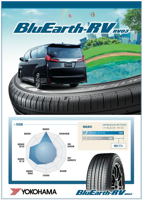4.橫濱輪胎BluEarth-RV RV03單張型錄(1).jpg