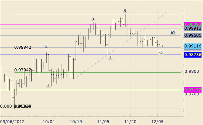 FOREX_Technical_Analysis_USDCAD_Spikes_into_Fibonacci_Support_body_usdcad.png, FOREX Technical Analysis: USD/CAD Spikes into Fibonacci Support