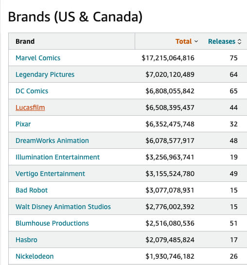 Box Office Mojo