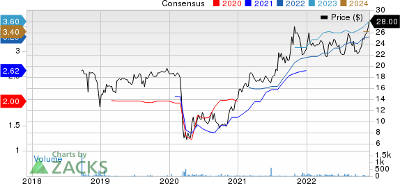 Bank7 Corp. Price and Consensus