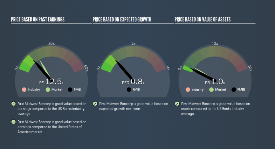 NasdaqGS:FMBI Price Estimation Relative to Market, June 9th 2019