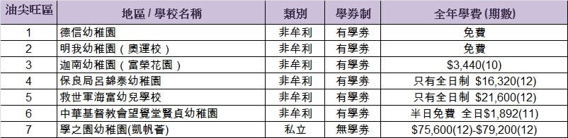 幼稚園-幼稚園排名-幼稚園概覽-幼稚園學費-幼稚園排名2022-幼稚園排名2021