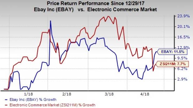 eBay's (EBAY) first-quarter 2018 results are likely to benefit from the company's re-platforming and brand enhancement initiatives.