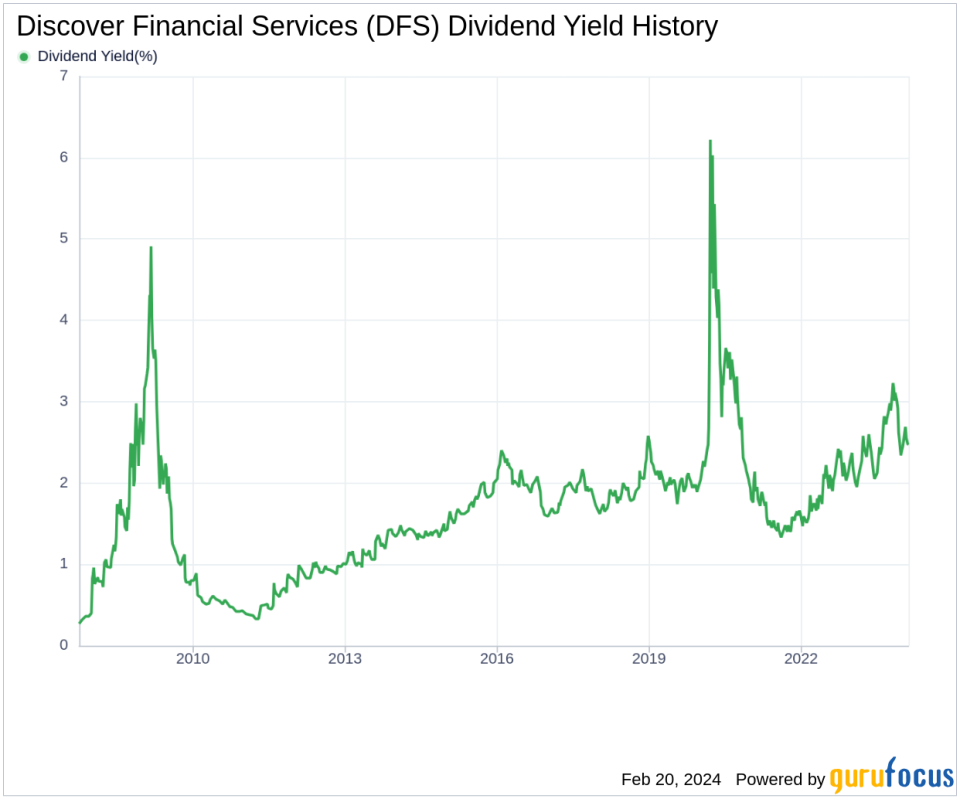 Discover Financial Services's Dividend Analysis
