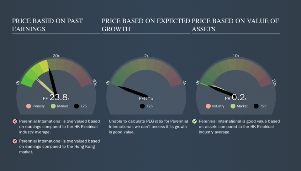 SEHK:725 Price Estimation Relative to Market, October 12th 2019