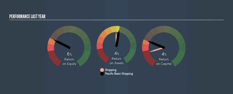 SEHK:2343 Past Revenue and Net Income, May 22nd 2019