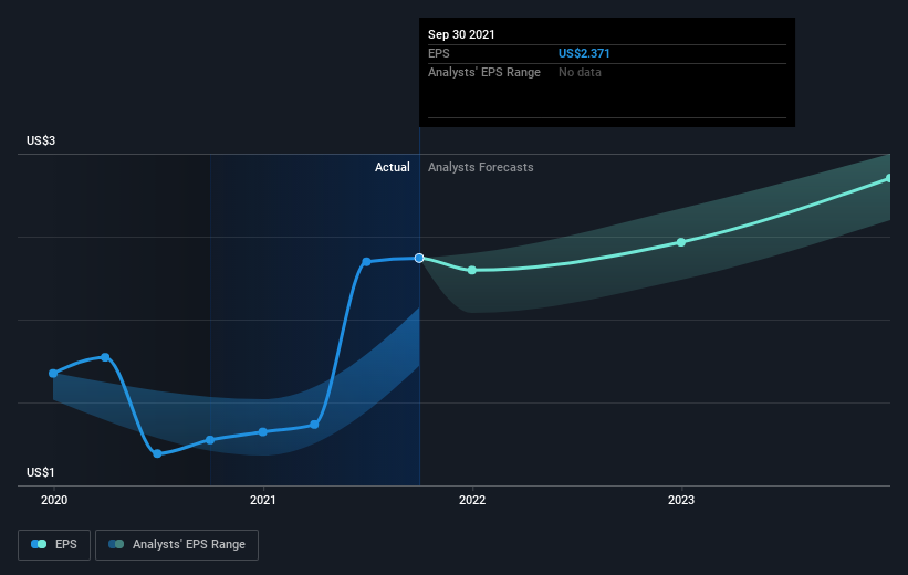 earnings-per-share-growth