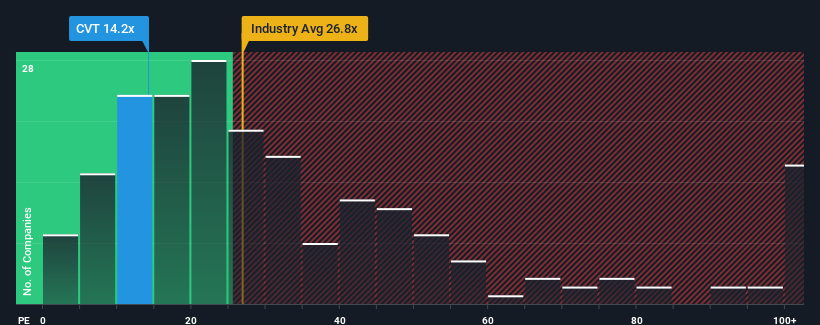 pe-multiple-vs-industry