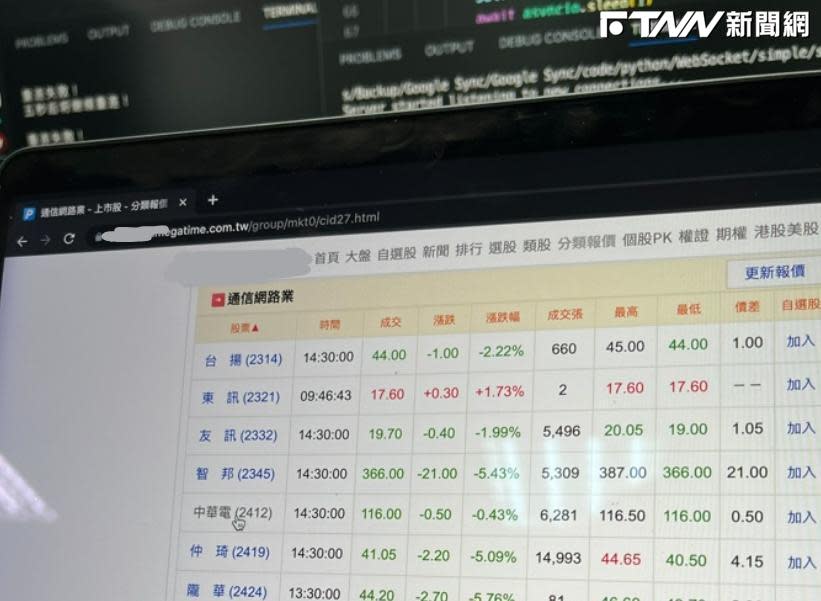 觀察自營商3月買超ETF，元大台灣50反1以買超7,601張列第一。（示意圖／資料照）