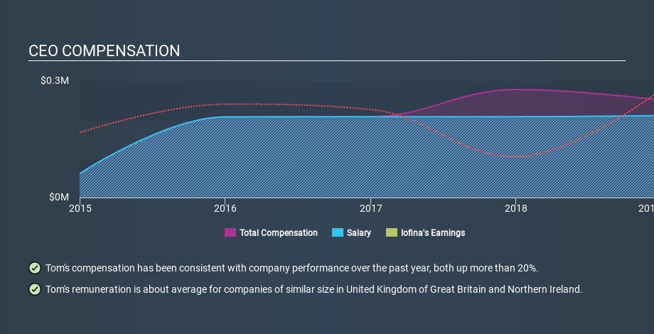 AIM:IOF CEO Compensation, January 19th 2020