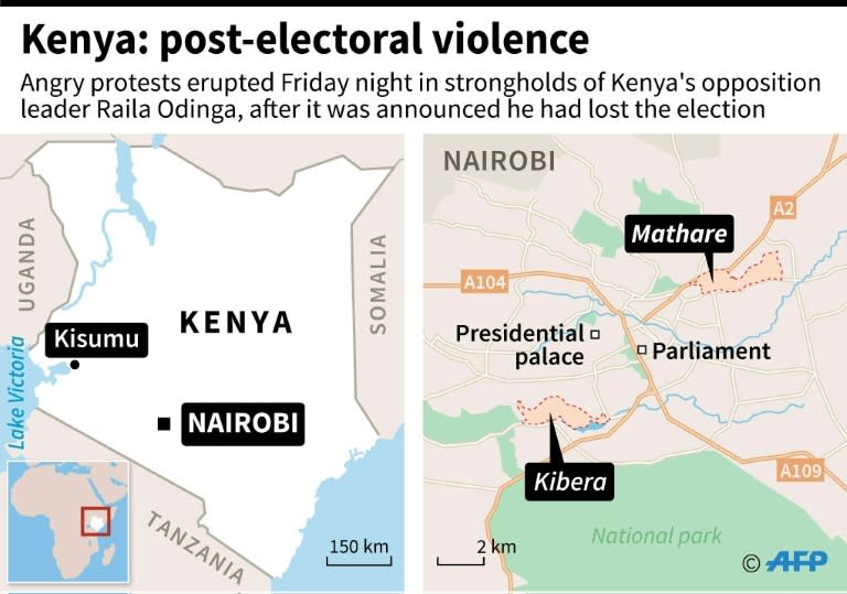 Protests erupted Friday night in strongholds of Kenya's opposition leader Raila Odinga, after it was announced he had lost a presidential election he claims was massively rigged