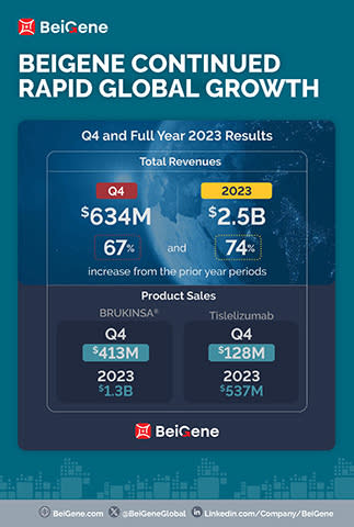 (Graphic: Business Wire)