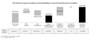 Crown Castle International Corp.