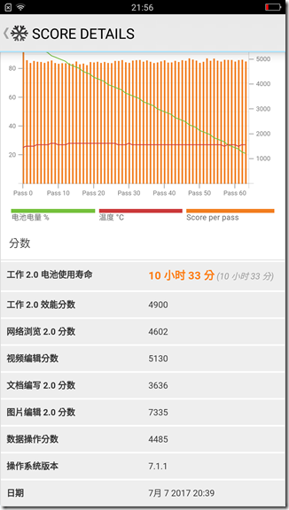 OPPO R11 開箱 、評測、評價 前後2000萬驚人魅力　大幅度提升的優異拍照體驗